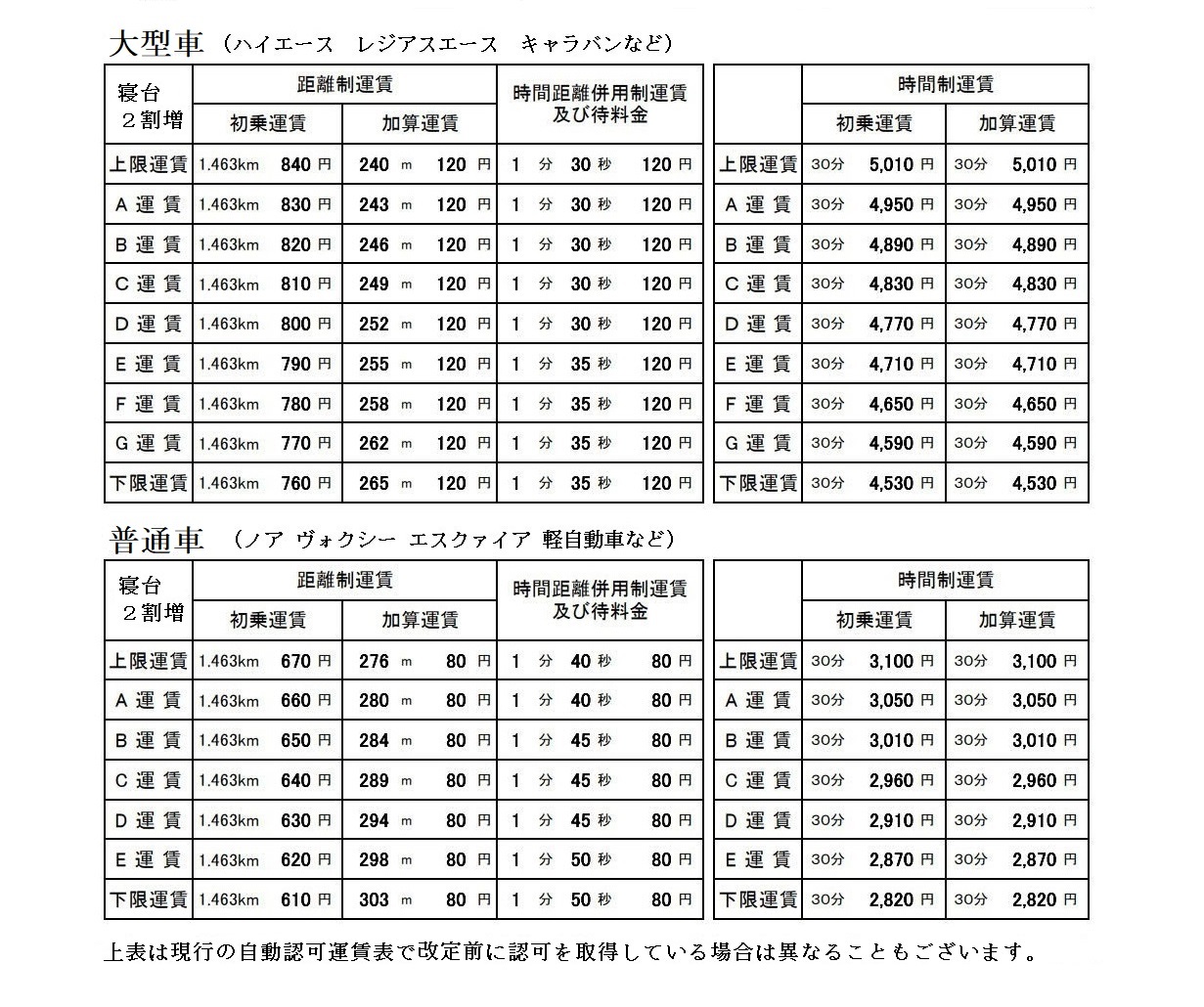 自動認可運賃・料金表(札幌A地区)